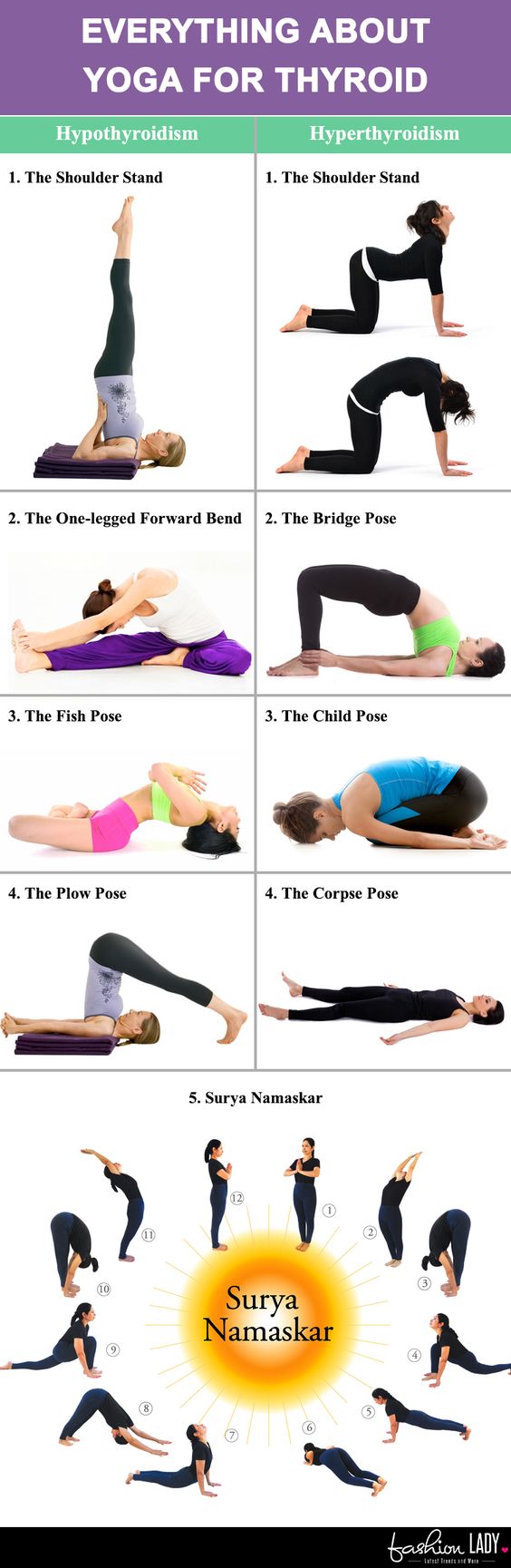 Alles, was Sie über Yoga für Schilddrüse wissen müssen  